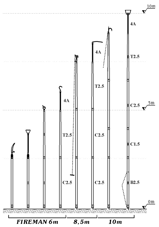 FIREMAN: Examples of pole assemblies with the tools