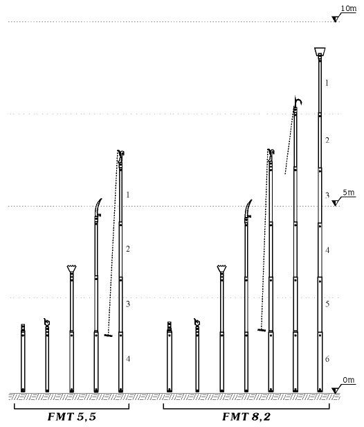 FIREMAN-T: Examples of pole assemblies with the tools